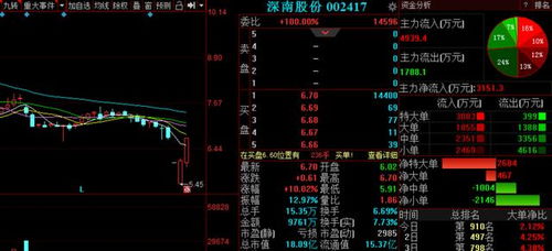 A股強勢不改延續反攻行情，明日3金股有望繼續沖高，重點關注信息系統集成服務