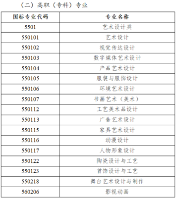 聯(lián)考資訊 | 陜西省2023屆美術(shù)類統(tǒng)考報(bào)名須知,12月4日考試!附歷年考題。